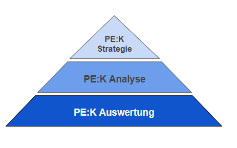 Personalkennzahlen - Analyse